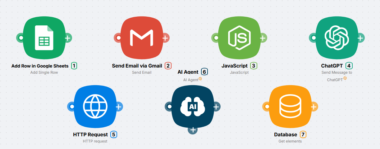 Different actions on the canvas: how the nodes look