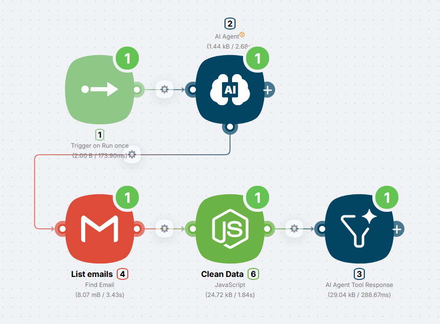 AI Agent connected to a Gmail, JavaScript, and AI Agent Tool Response chain