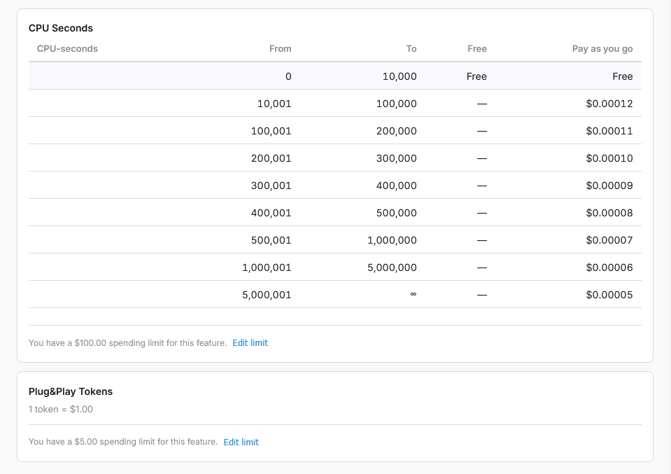 CPU seconds tiered pricing table with spending limits for CPU seconds and Plug&Play Tokens