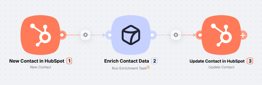 HubSpot, data enrichment, and write-back to HubSpot on the Latenode canvas