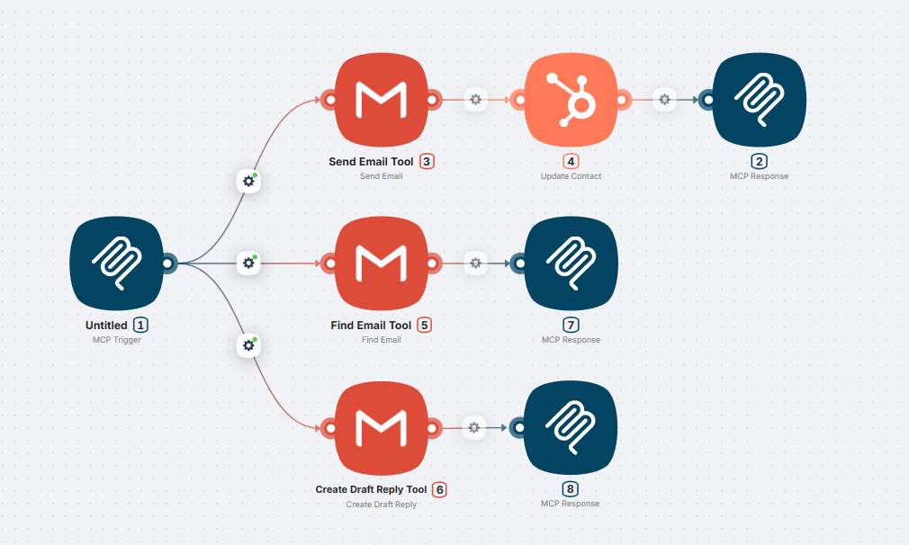 Example parameters table in UI