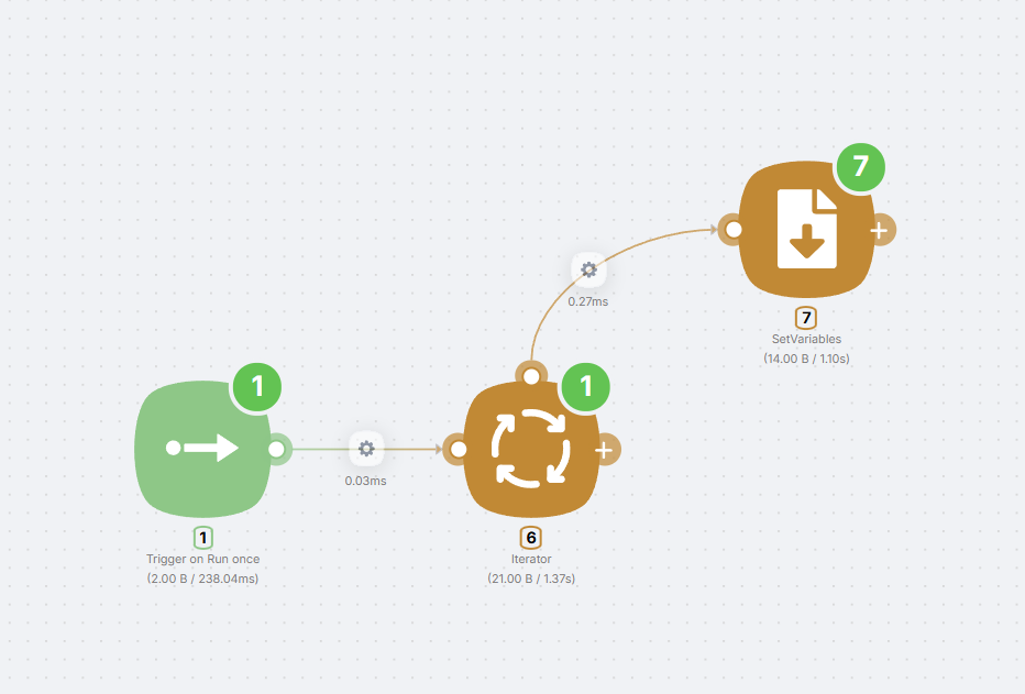 Iterator and node in the loop