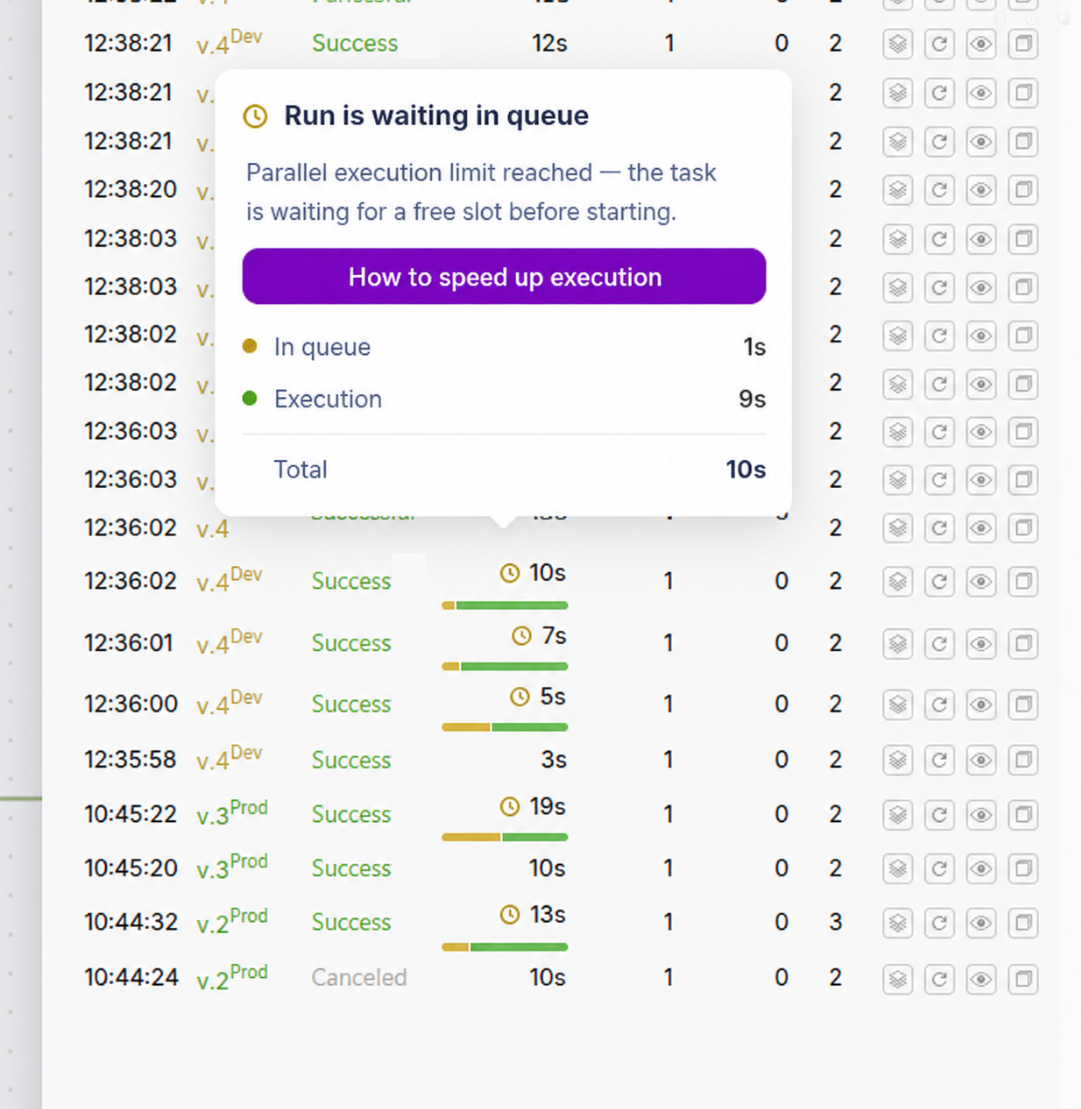 Queue tooltip in Execution History showing "Run is waiting in queue"
