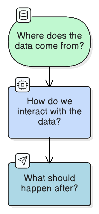 Scenario planning diagram