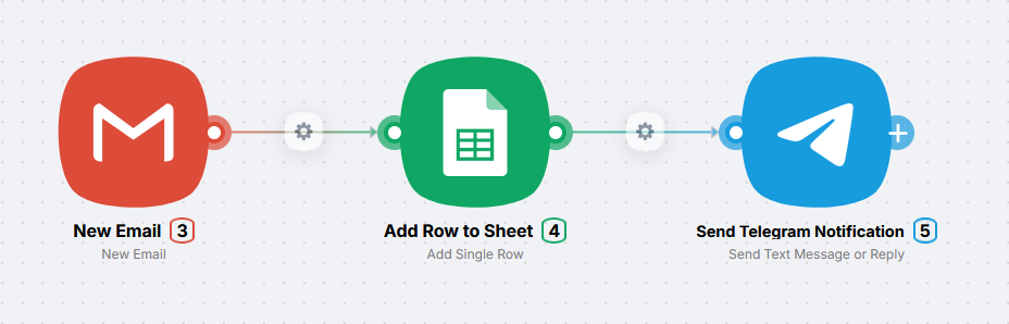 Simple scenario on the canvas: three nodes in a row