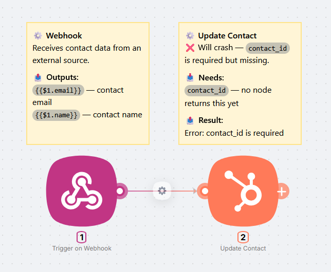 Step 1: direct Update Contact call - contact_id is missing