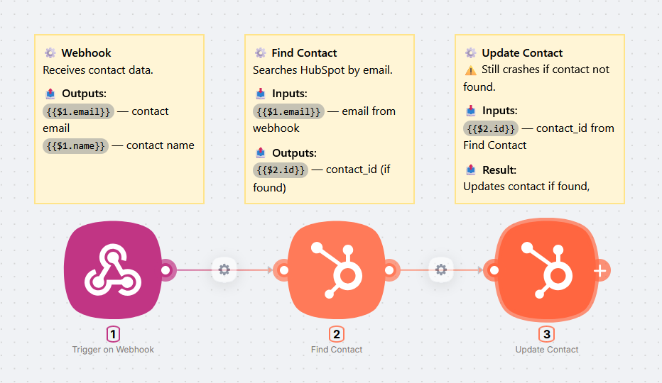 Step 2: Find Contact added, but no handling for the case when contact is not found