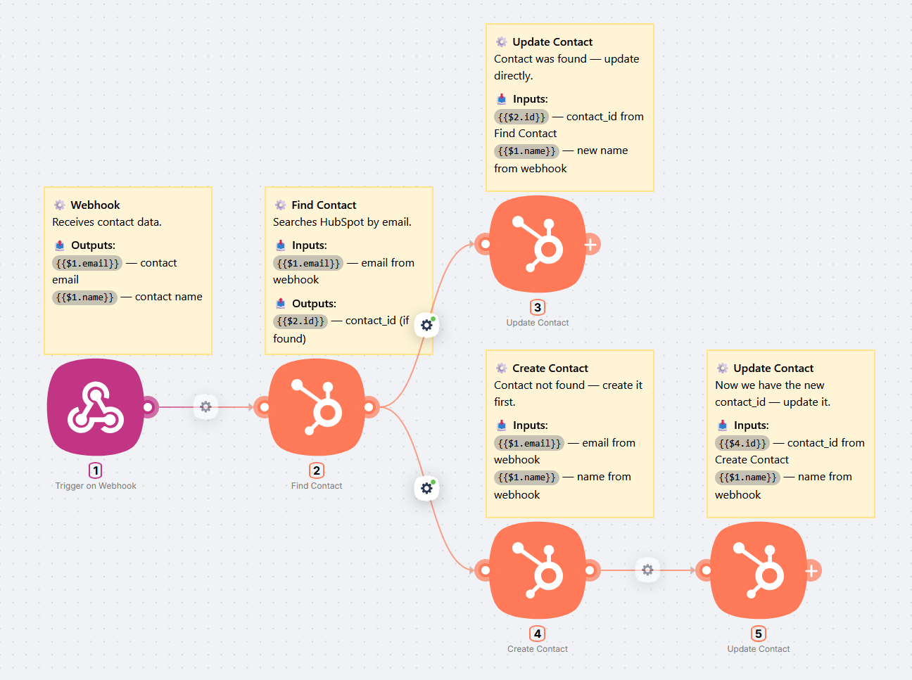 Step 3: branching - Update Contact if found, Create + Update if not