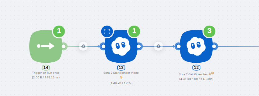 Video generation scenario